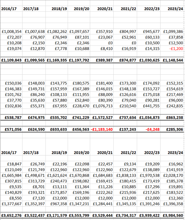 Image showing Parking accounts information from 2014 to 2023